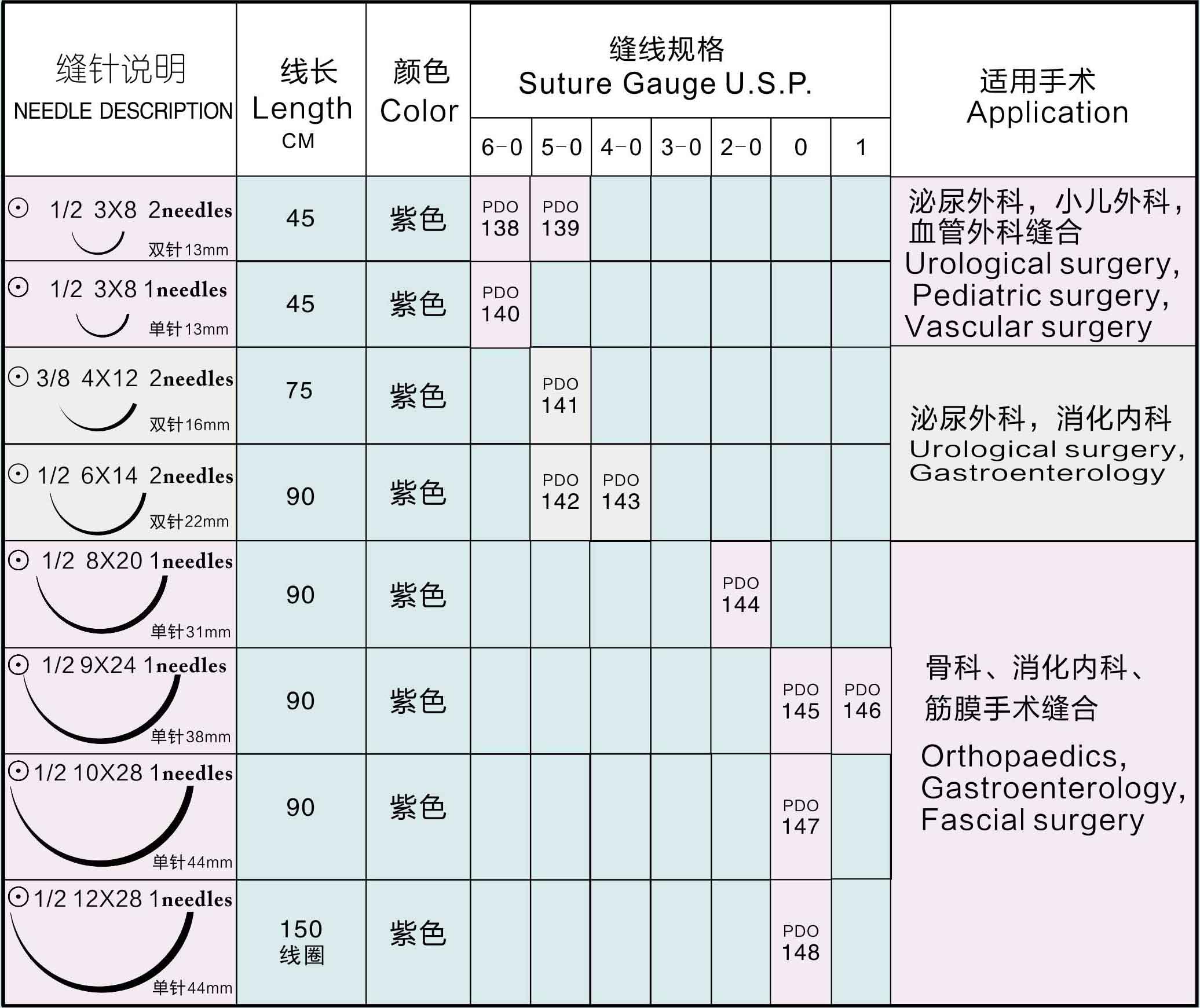 可吸收性縫線absorbable surgical suture PDO-8.jpg